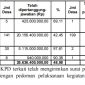 Foto : Realisasi BKK Desa melalui Pokir DPRD Sumenep yang belum lengkap pertanggungjawabannya. (Dok. Dear Jatim)