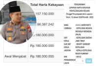 Foto: Kapolres Sumenep AKBP Anang Hardiyanto dengan latar data LHKPN yang disorot publik usai muncul lonjakan laporan dari 2020 ke 2025.
