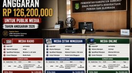 Foto: Anggaran publikasi media Disbudporapar Sumenep Tahun 2026 mencapai Rp126,2 juta