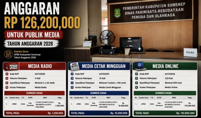 Foto: Anggaran publikasi media Disbudporapar Sumenep Tahun 2026 mencapai Rp126,2 juta